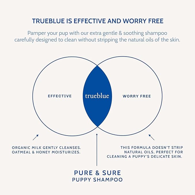 Trueblue Pure & Sure Puppy Shampoo – Cleansing Wash, Deodorizing, Moisturizing – Toxin Free, Milk, Honey Natural Botanical Blend – Tearless Dog Shampoos – 12 Fl. Oz.