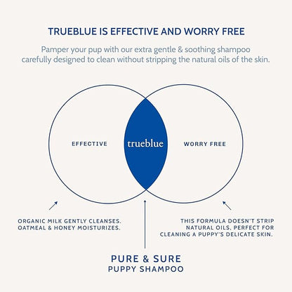 Trueblue Pure & Sure Puppy Shampoo – Cleansing Wash, Deodorizing, Moisturizing – Toxin Free, Milk, Honey Natural Botanical Blend – Tearless Dog Shampoos – 12 Fl. Oz.