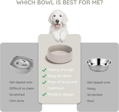 SPUNKYJUNKY 60OZ Ceramic Dog and Cat Bowl, Modern Cute Weighted Food Water Bowl for Replacement Grey (1 Pack)