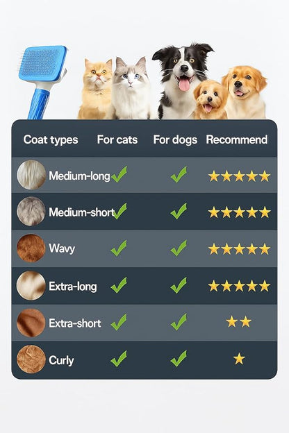 Generic Pet Grooming Brush, Blue - Self Cleaning Hair Brush for Dogs and Cats, Removes Loose Undercoat, Bristles with Massage Particles, Ergonomic Handle, For Long or Short Hair Breeds