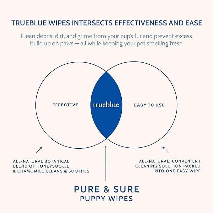 TrueBlue Chamomile & Honeysuckle Pure & Sure Puppy Wipes – Pre-Moistened Puppy Pads for Cleaning Dirty Paws, Coats, Dog Hair – Extra Large – 8”x7” – 100 Count