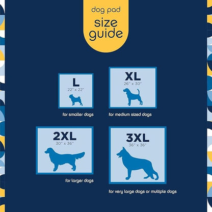 Pet Life Unlimited Heavy Duty Triple Extra Large Puppy Pads – 36" x 36", 26 Count (3XL) | Dog Training Pads with Odor Controlling Wetness-Activated Wild Bergamot Scent | USA Made