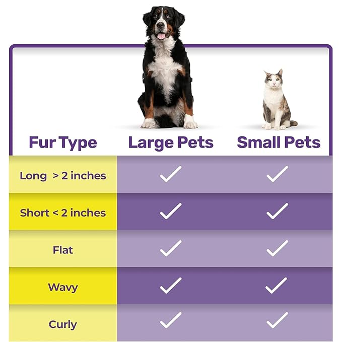 Hertzko Self-Cleaning Slicker Brush for Deshedding Long and Short-Haired Pets - Small Size Grooming Rake and Comb for Dogs and Cats