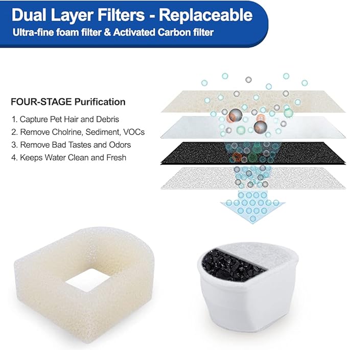 MyfatBOSS 18PCS Carbon Filters and Foam Pre-Filter Replacement Set Compatible with Petsafe Drinkwell Avalon Pagoda Seascape Sedona Water Bowl Fountain Prefilters,Pet Water Fountain Filters,12+6 Pack
