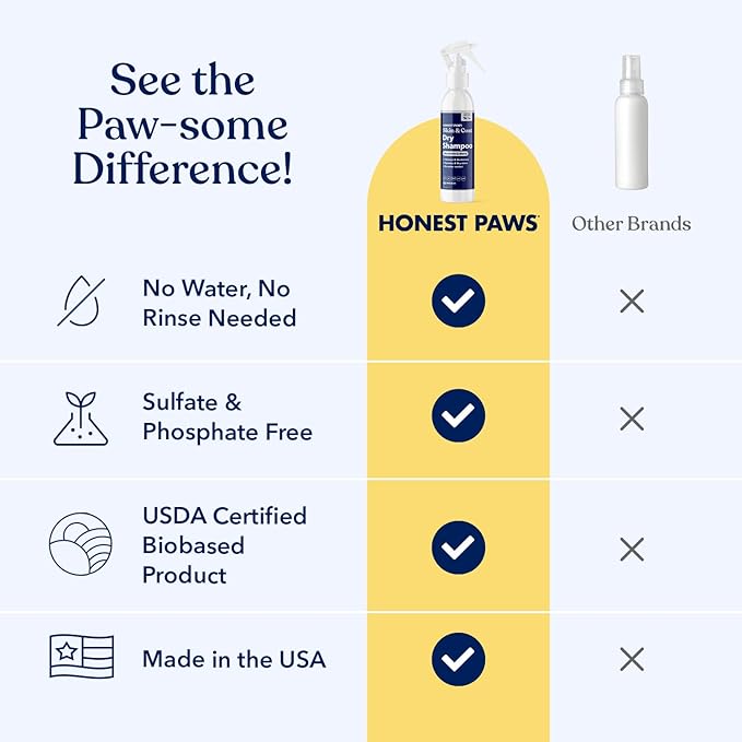 Honest Paws Dog Dry Shampoo - Waterless No Rinse Spray Formula Reducing Itch Cleanse Hydrate Nourish Dry Skin and Smelly Coat Help Decrease Odor Shedding and Allergies - Mandarin & Berry - 8 oz