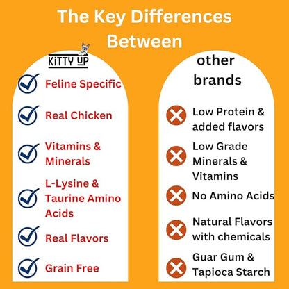 Kitty Up Lickable Cat Treats - All Natural Chicken Puree Tubes with Lysine & Taurine | Grain-Free Wet Treats for Indoor Cats & Kittens (12 Pack)