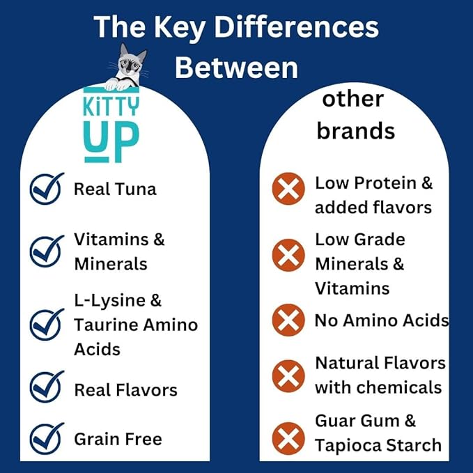 Kitty Up Lickable Cat Treats -Real Tuna Multivitamin Puree with Lysine & Taurine for Indoor Cats | Grain-Free, Squeeze Tube (50 Pack)