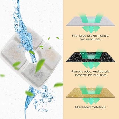 Comsmart Pet Fountain Filter Set, 3 Triple Filtration System Replacement Cat Water Fountain Filters for Square 84oz/2.5L Automatic Pet Fountain Cat Water Fountain (Pack of 16)