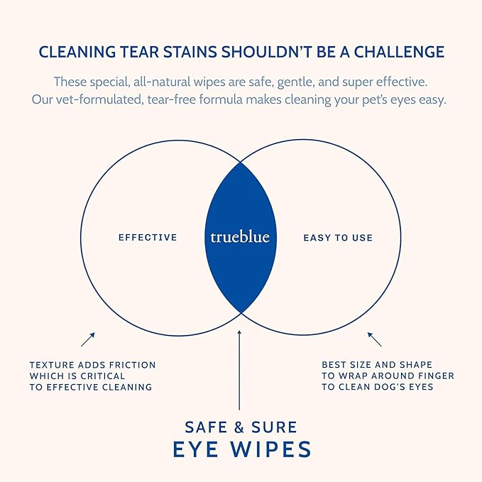 TrueBlue Cucumber & Chamomile Safe and Sure Dog Eye Wipes – Pre-Moistened Textured Pads for Tear Stain Eye Cleaning – Cleansing Eye Wipe for Dogs, Puppies – Non-Toxic, All-Natural – 50 Count