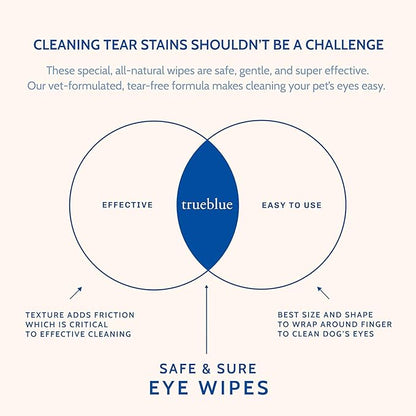 TrueBlue Cucumber & Chamomile Safe and Sure Dog Eye Wipes – Pre-Moistened Textured Pads for Tear Stain Eye Cleaning – Cleansing Eye Wipe for Dogs, Puppies – Non-Toxic, All-Natural – 50 Count