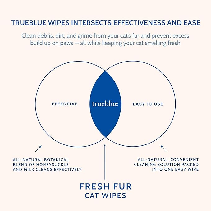TrueBlue Milk & Honeysuckle Fresh Fur Cat Cleaning Wipes - Pre-Moistened Cleansing Pads for Cleaning Dirty Paws, Coats, Cats, Kittens – Extra Large – 8”x7” – 100 Count