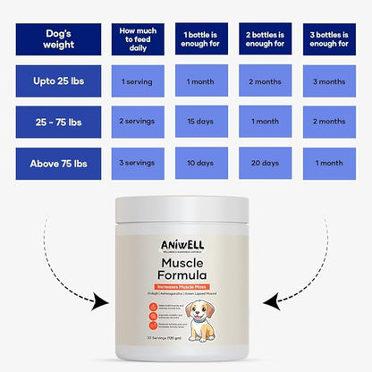 Muscle & Vitality Formula for Dogs with Ashwagandha, Shilajit, Green Lipped Mussel & Glucosamine | Pack of 3
