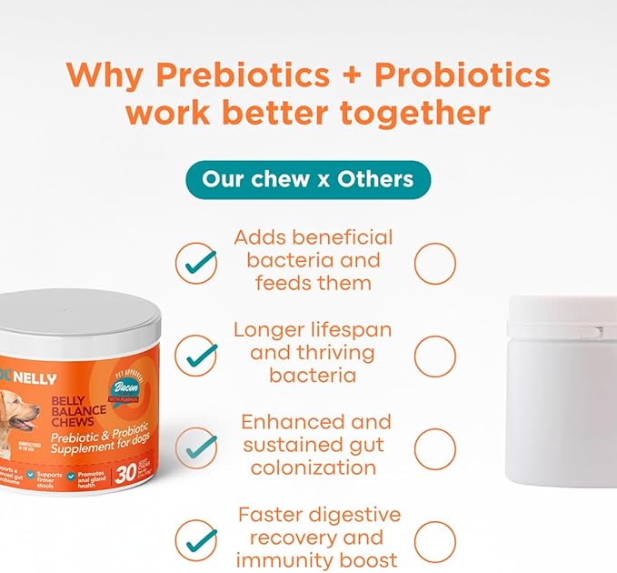 Ol'Nelly Pre & Probiotics for Dogs- 30 Soft Chews (Bacon) - Daily Dog Probiotics for Digestive & Gut Health - Diarrhea, Gas & Constipation Relief -All Ages and Breeds - Probioticos Perros Chewable