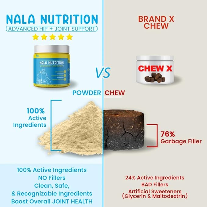 Nala Nutrition Advanced Hip and Joint Supplement for Dogs | Chondroitin, Vitamin and Glucosamine for Dogs | Dog Joint Supplement for Health + Mobility | 120 Scoops