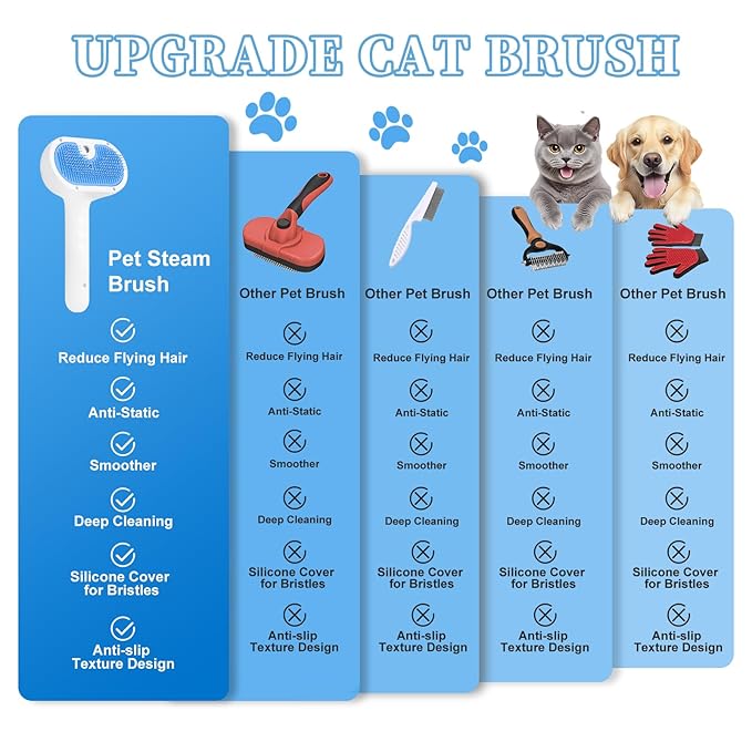 Pet Steam Brush for Dog & Cat - 3-in-1 Steam Grooming Brush for Shedding & Hair Removal - Pet comb leave-in serum with Mist for Long Haired Pets - Includes 2*Waterless Shampoo, Blue