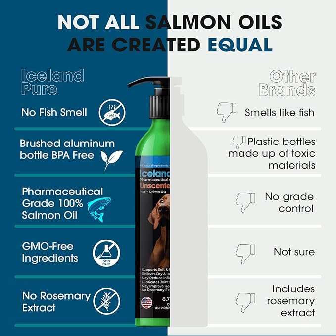 Iceland Pure Salmon Oil | Unscented Pharmaceutical Grade | 1118mg of Omega-3 per teaspoon | Liquid Food Supplement For Dogs and Cats | BPA-Free Brushed Aluminum Epoxy coated Bottle with Pump 8.75oz