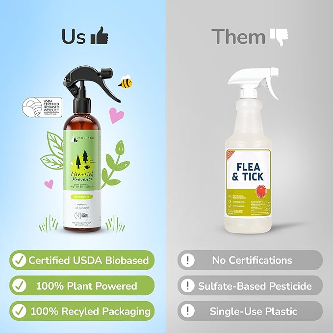 Flea Tick Protection Kit (Lavender Shampoo - Lemongrass Spray)