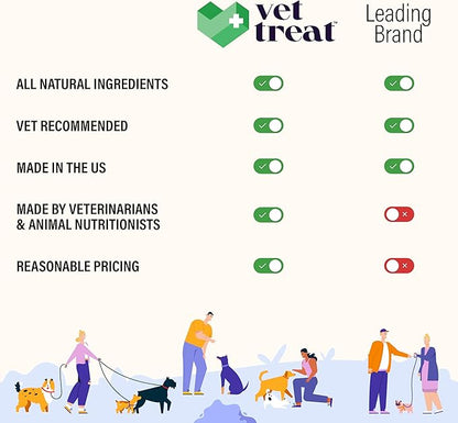 Glucosamine for Dogs – Hip & Joint Supplement with Chondroitin, MSM, Turmeric, Hemp Oil & Green Lipped Mussel – Arthritis Pain Relief, Mobility Support – Vet-Formulated, USA Made – 120 Chews
