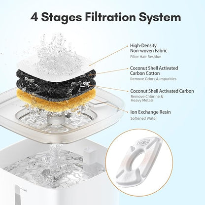 Veken Cat Water Fountain Filter, Classic 12 Pack Replacement Filters & 12 Pack Replacement Pre-Filter Sponges for 50oz, 84oz, 95oz or 108oz Automatic Pet Fountain Dog Water Dispenser