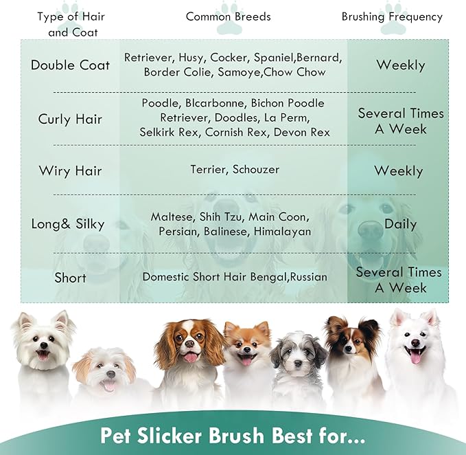 Slicker Brush for Dogs, Dog Grooming Supplies Long Pin Large Doodle Brush for Goldendoodles Poodles Bernedoodles, 3 Pcs Grooming Tools with Wooden Handle for Mats Tangles - Green