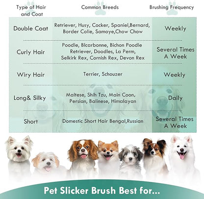 Slicker Brush for Dogs, Dog Grooming Supplies Long Pin Large Doodle Brush for Goldendoodles Poodles Bernedoodles, 3 Pcs Grooming Tools with Wooden Handle for Mats Tangles - Green