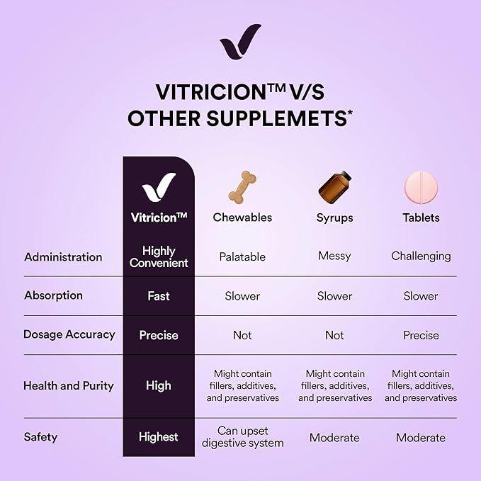 Vitricion Pet Calming Oral Strips for Dogs and Cats – 60 Strips, Fast-Acting Anxiety Support Supplement with Melatonin and L-Theanine, Natural Support for Travel, Thunder, Grooming – Blueberry Mint