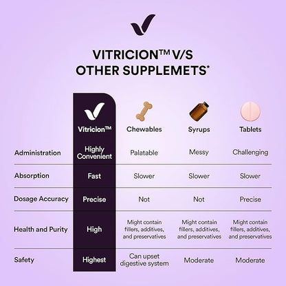 Vitricion Pet Calming Oral Strips for Dogs and Cats – 60 Strips, Fast-Acting Anxiety Support Supplement with Melatonin and L-Theanine, Natural Support for Travel, Thunder, Grooming – Blueberry Mint