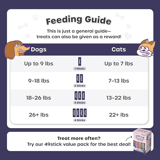 Choolip Squeeze Vita Stick Lickable Cat and Dog Treats, 7-Count Brain Support, Tuna and Chicken with DHA, CoQ10 and Vitamin E, Vet-Formulated