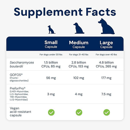 AnimalBiome Dog Probiotics - GMP Prebiotics and Probiotics - Reduce Diarrhea Flareups - for Dogs 21-40 lbs (60 Capsules) - DoggyBiome