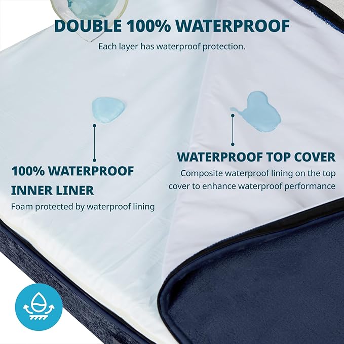 LIORCE Orthopedic Memory Foam XXL Dog Bed - 6" Thick Beds for Extra Large Sized Dog - Waterproof Removable Washable Cover & Wrap-Around Zipper - Ultimate Comfort & Easy Maintenance, Navy