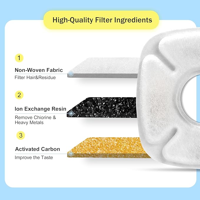 Carcent Cat Water Fountain Filters - 32 PCS Replacement Filters & Sponges for 95oz & 67oz Fountain