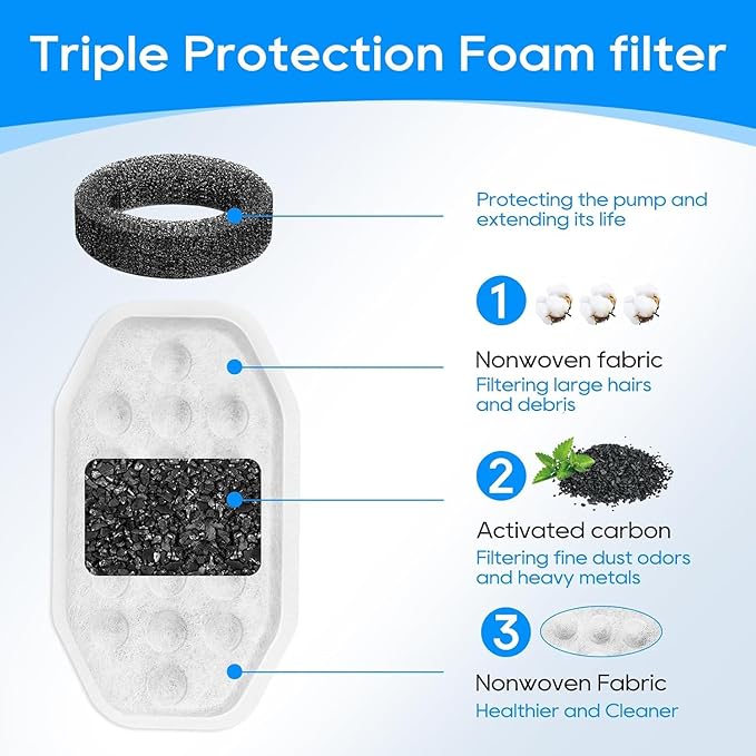 MyfatBOSS 24 Pack Stainless Steel Cat Fountain Filters Compatible with Rellaty & Fit for Neareal Cat Fountain 108oz/3.2L, Replacement for Automatic Pet Fountain Dog Water Dispenser