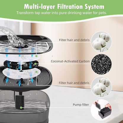 12 Pack 7" Activated Carbon Filters for SIBAYS 2.5GAL/9.5L Dog Water Fountain, 18cm Large Size Filters and Sponges for Kastty 9L Large Dog Water Fountains, 12 Pack Filters + 12 Pack Sponges