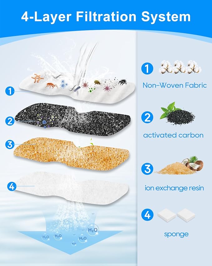 MyfatBOSS 8+8 Pack Cat Water Fountain Filter Replacement Compatible with 74oz/2.2L, 87oz/2.6L Cat Water Fountain Stainless Steel, Activated Carbon Filter and Ultra-fine Fiber
