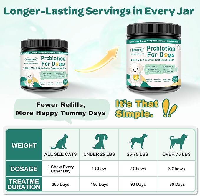 Probiotics for Dogs, Dog Probiotics with Digestive Enzymes, Prebiotics, Omega-3 & 6 and Vitamin for Dogs Digestive Health, 6 Billion CFUs for Gut Health and Immune Support, 180 Freeze-Dried Chews