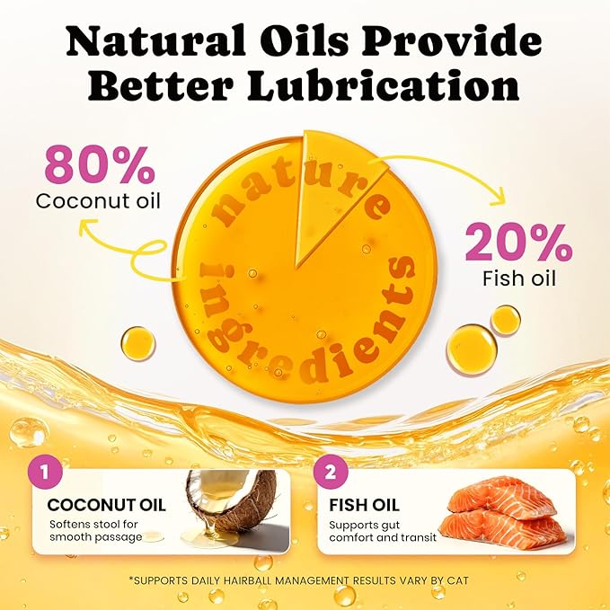 Hairball Treatment for Cats-Natural Coconut & Fish Oils for Smooth Passage & Relief，Cat Hairball Remedy Treats with Fiber & Enzymes Support Skin & Coat，Gut & Digestion Health , Chicken(60-Day Supply)