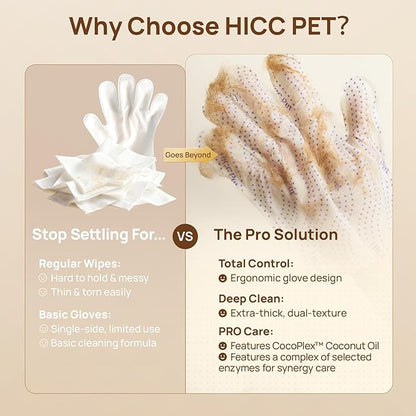 HICC PET Glove Wipes Pro – Pet Cleaning Gloves for Dogs & Cats – Infused with Coconut Oil & Plant Extracts – Hypoallergenic, Gentle, Spa-Like Care at Home