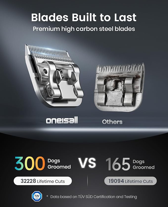 oneisall Professional Dog Clippers with Dual Battery, Unlimited Runtime, Professional Grooming Blade for Thick Long Hair Heavy Duty, Detachable Carbon Steel Blade, 2 Speed