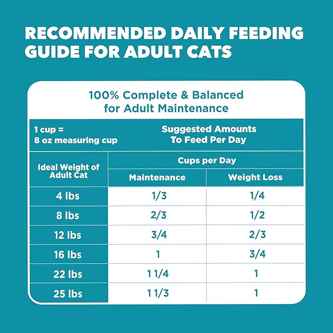 IAMS Proactive Health Indoor Weight Control & Hairball Care Adult Dry Cat Food, Salmon Recipe, 7 lb. Bag