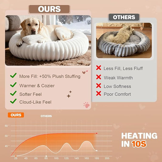 Self Warming Pet Bed, Donut Dog Bed for Large Dogs - Pet Bed with Removable Cover, Self-Heating Winter Pet Beds for Medium & Big Dogs, Egg Tart Design (L)