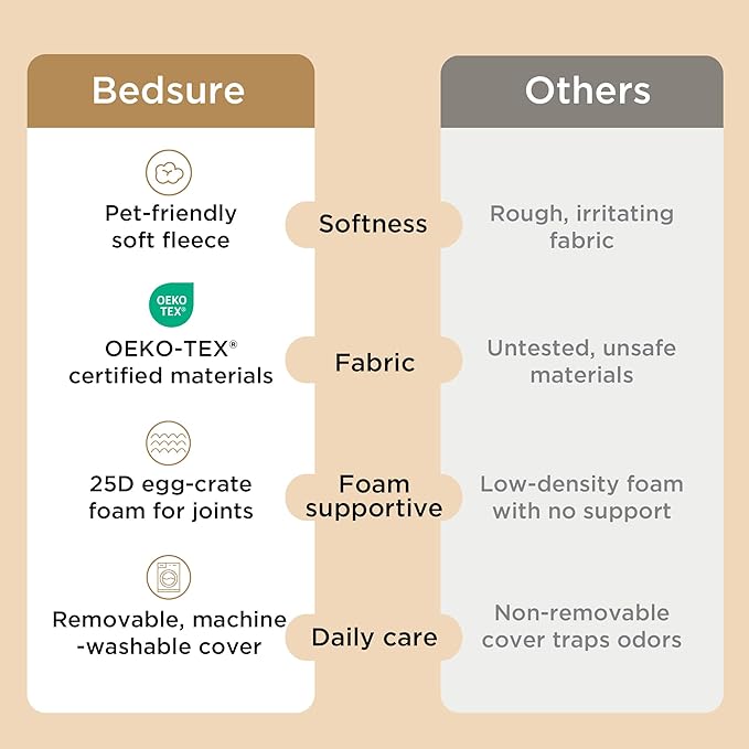 Bedsure XL Dog Bed for Crate - Large Comfy Flat Pet Beds with Removable Washable Cover, Orthopedic Egg Crate Foam Crate Mat, Suitable for Pet Up to 90 lbs