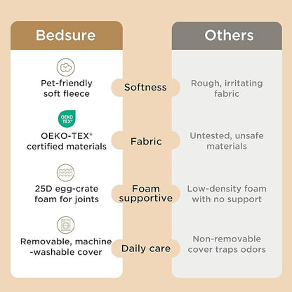 Bedsure Dog Bed Medium Size Dog - Orthopedic Waterproof Puppy Beds with Removable Washable Cover, Egg Crate Foam Pet Mat, Suitable for Pet Up to 35 lbs