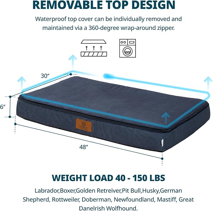 LIORCE Orthopedic Memory Foam XXL Dog Bed - 6" Thick Beds for Extra Large Sized Dog - Waterproof Removable Washable Cover & Wrap-Around Zipper - Ultimate Comfort & Easy Maintenance, Navy