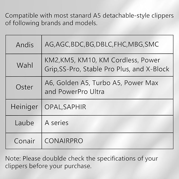 3 Pack 10# Removable Dog Grooming Blades, Made of Carbonized Steel, Suitable for Andis/Oster A5/Wahl KM Series, Cutting Length 1/16" (1.5 mm)
