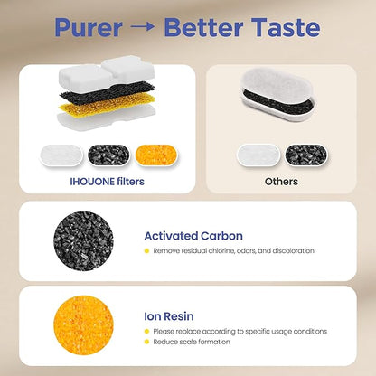 Cat Water Fountain Filter: 24 Cat Fountain Filter Replacement - 12 Carbon Filters & 12 Foam Filters - Suitable for IHOUONE Stainless Steel pet Fountains