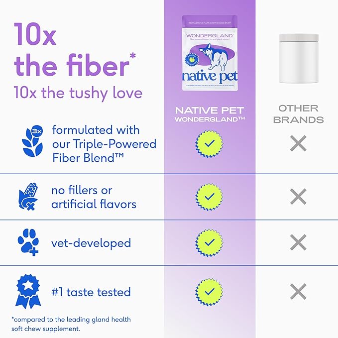 Native Pet WonderGland - Dog Anal Gland Treatment Using Fiber for Dogs - Prevents Scooting for Dogs Anal Gland Supplement Including Dog Gut Health Probiotics for Anal Gland Support - 60 Scoops
