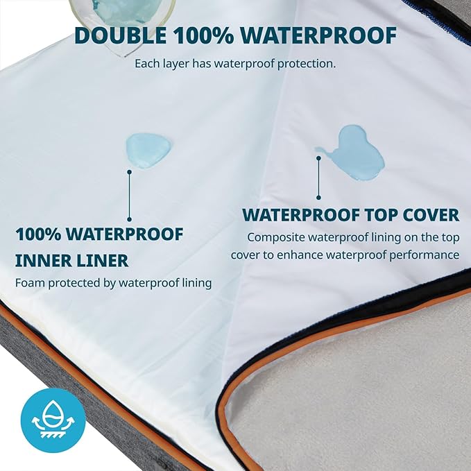 LIORCE Orthopedic Memory Foam Giant Dog Bed - 6" Thick Beds for Large Sized Dog - Waterproof Removable Washable Cover & Wrap-Around Zipper - Ultimate Comfort & Easy Maintenance