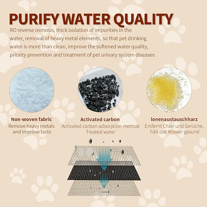 24 Pcs Cat Water Fountain Filters Compatible with PETLIBRO,12 Pack Fountain Replacement Filters & 12 Pack Pre-Filter Sponges for 2.5L/84oz PLWF005 & PLWF105 & PLWF115