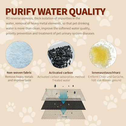 20 Pcs Cat Water Fountain Filters Compatible with PETLIBRO,10 Pack Fountain Replacement Filter & 10 Pack Pre-Filter Sponges, Cat Fountain Filter for 2.5L/84oz PLWF005 & PLWF105 & PLWF115