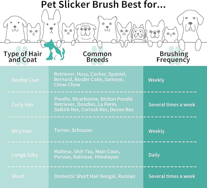 Slicker Brush for Dogs, Large Dog Brush to Long Haired Dogs for Goldendoodles Poodles Doodles Bernedoodles, Long Pin Grooming Kits to Dematting & Reducing Tangles and Fluff, Green